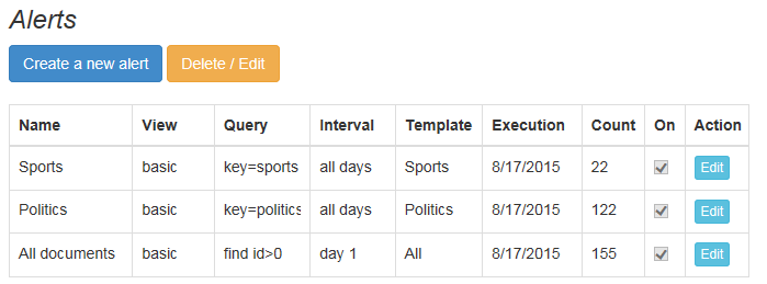 database system notifications