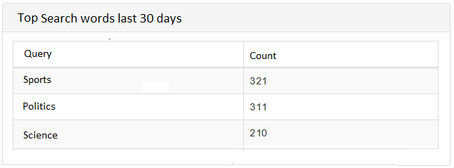 database system search statistics