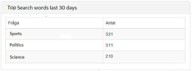 databassystem sökstatistik